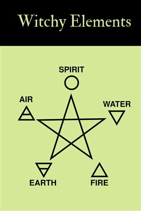 Wiccan element indicators